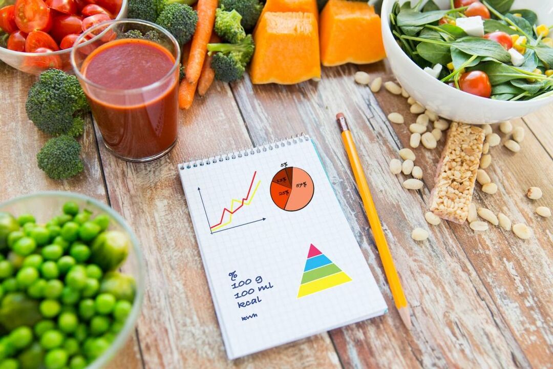 Necessary calculation of calories in Mellitus in Diabetes